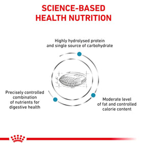 ROYAL CANIN Canine Hypoallergenic Moderate Calorie Adult Dry Dog Food