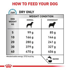 ROYAL CANIN Canine Hypoallergenic Moderate Calorie Adult Dry Dog Food