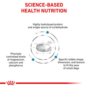 ROYAL CANIN® Canine Hypoallergenic Small Dog Under 10kg Adult Dry Food