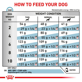 ROYAL CANIN® Canine Hypoallergenic Small Dog Under 10kg Adult Dry Food