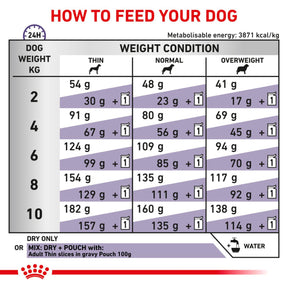ROYAL CANIN Adult Small Dog Dry Food