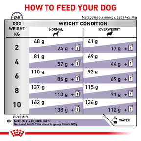 ROYAL CANIN Neutered Adult Small Dog Dry Food
