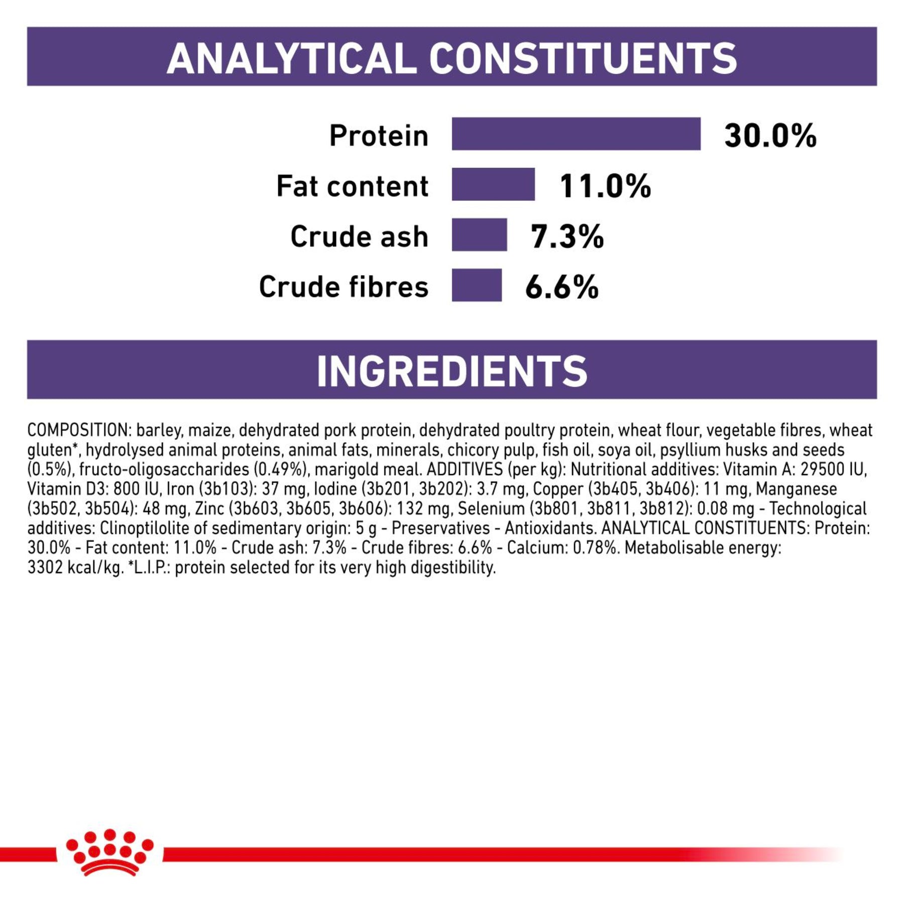 ROYAL CANIN Neutered Adult Small Dog Dry Food