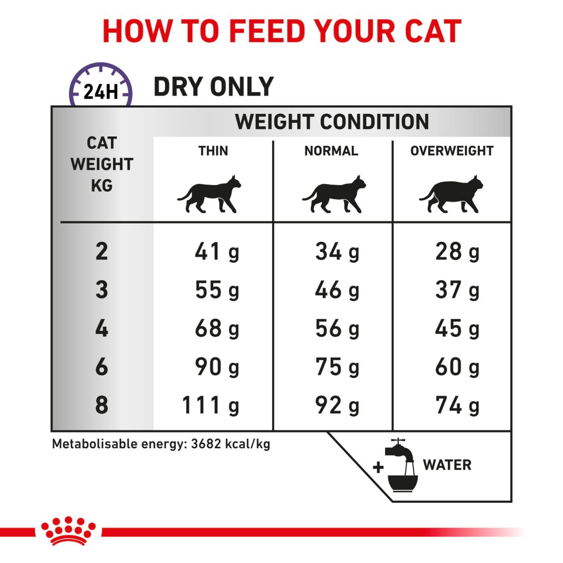 ROYAL CANIN Calm Adult Dry Cat Food