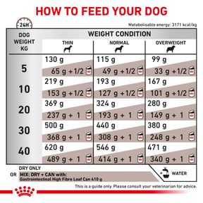 ROYAL CANIN Gastrointestinal High Fibre Adult Dry Dog Food