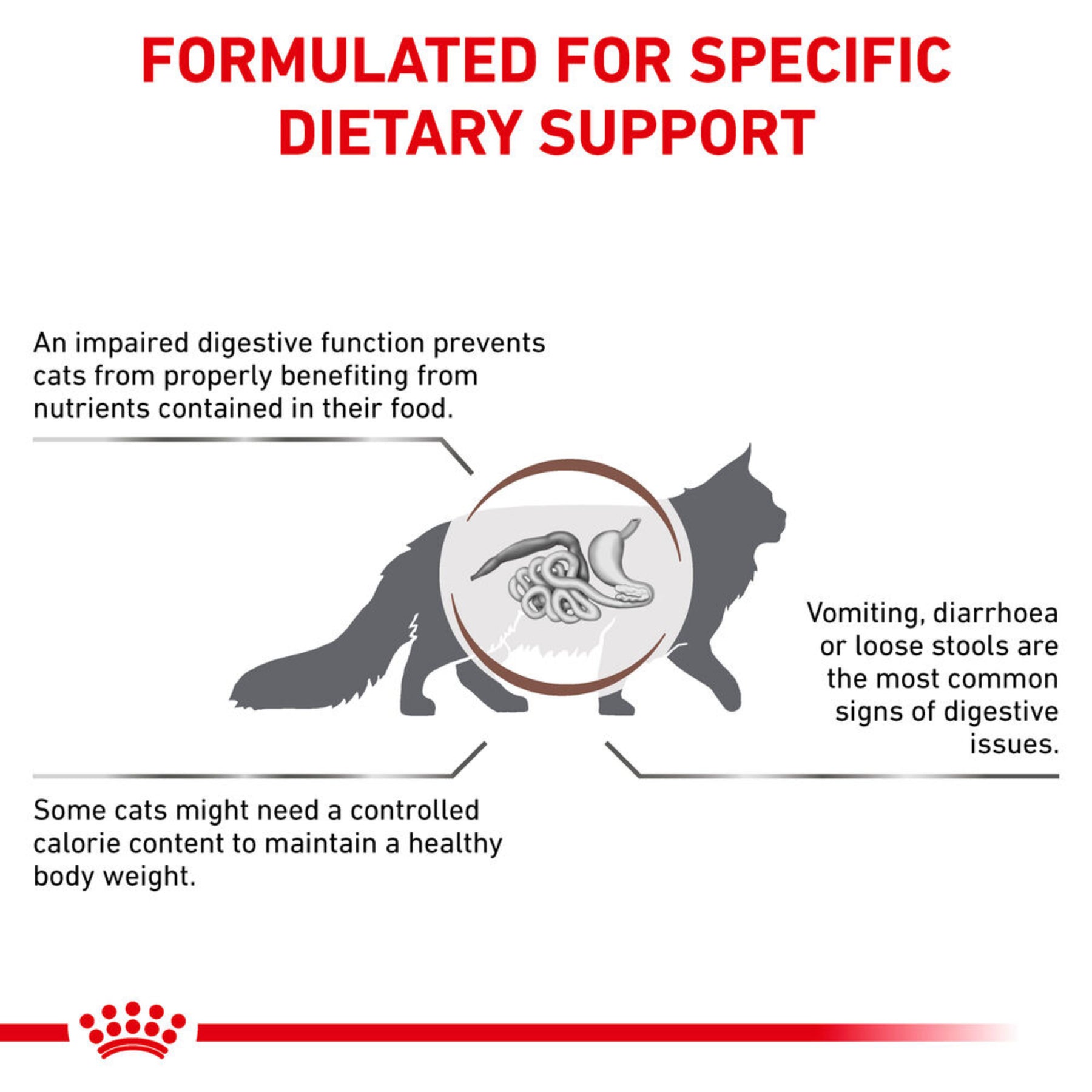 ROYAL CANIN Gastrointestinal Moderate Calorie Adult Dry Cat Food 4kg