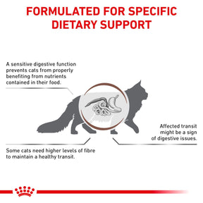 ROYAL CANIN Gastrointestinal Fibre Response Adult Dry Cat Food