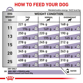 ROYAL CANIN Senior Consult Mature Dry Dog Food
