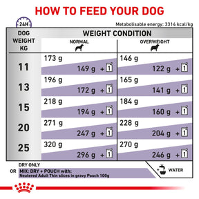 ROYAL CANIN Neutered Adult Medium Dry Dog Food