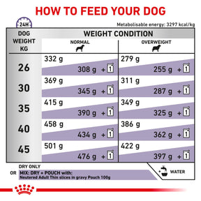 ROYAL CANIN Neutered Adult Large Dry Dog Food
