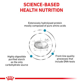 ROYAL CANIN Feline Anallergenic Adult Dry Cat Food
