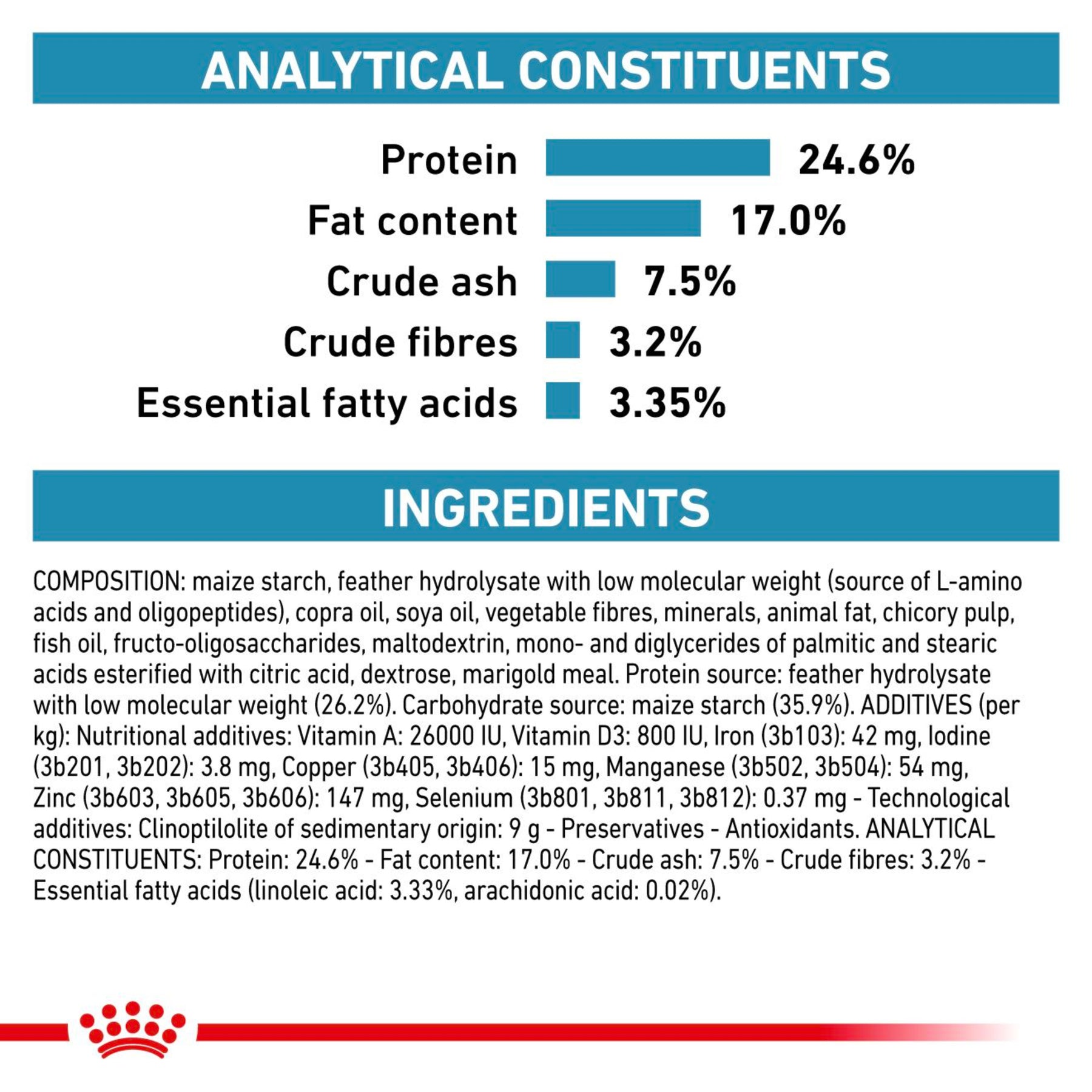 ROYAL CANIN Feline Anallergenic Adult Dry Cat Food