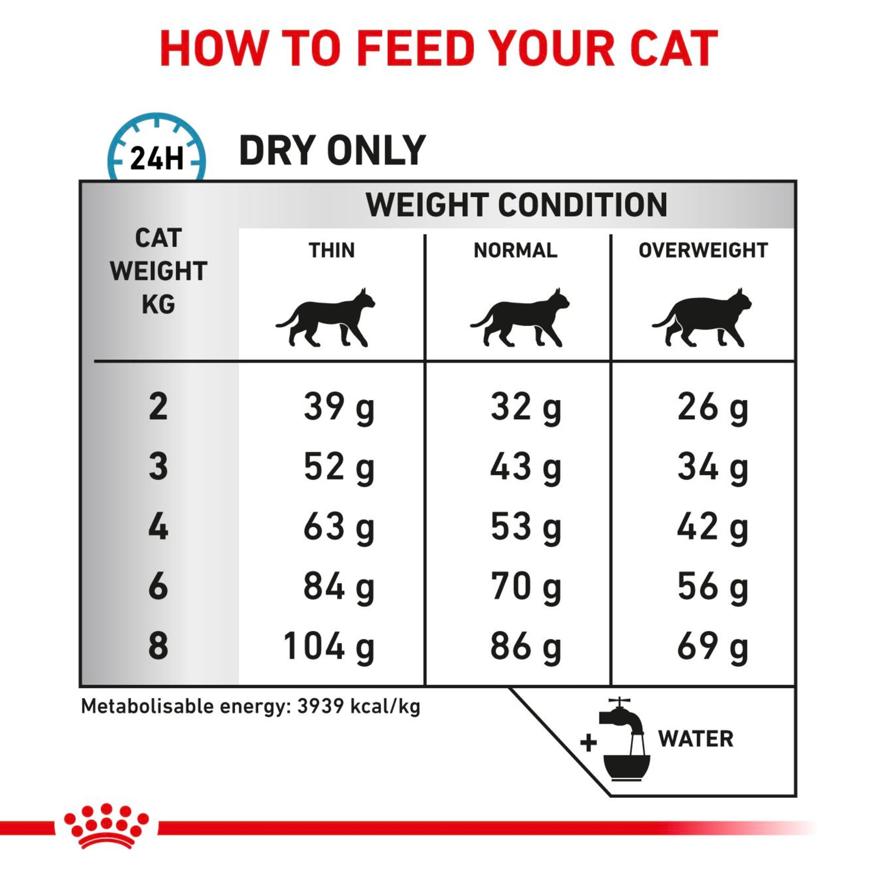 ROYAL CANIN Feline Anallergenic Adult Dry Cat Food