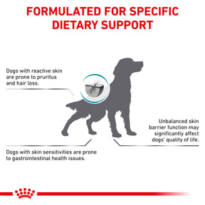 ROYAL CANIN Canine Skin Care Adult Dry Food