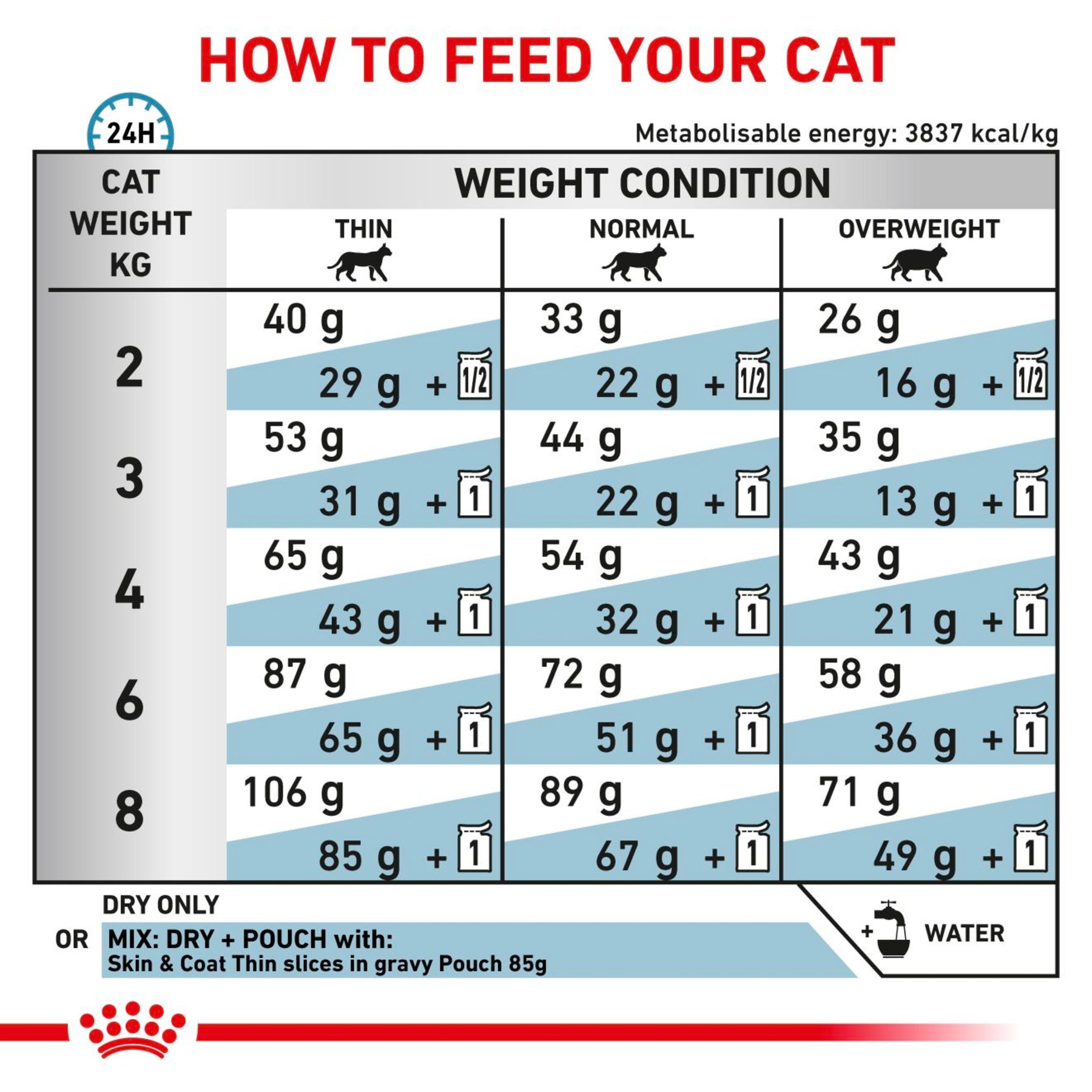 ROYAL CANIN Feline Skin & Coat Adult Dry Cat Food 3.5kg