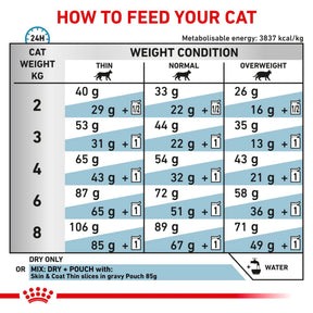 ROYAL CANIN Feline Skin & Coat Adult Dry Cat Food 3.5kg