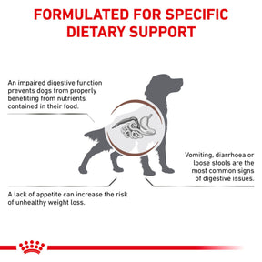 ROYAL CANIN Gastrointestinal Adult Dry Dog Food