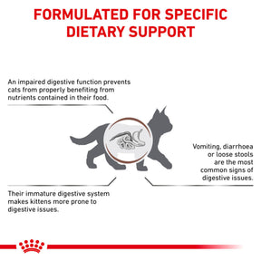 ROYAL CANIN® Gastrointestinal Kitten Dry Cat Food