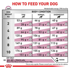ROYAL CANIN Renal Small Dogs Adult Dry Dog Food 3.5kg