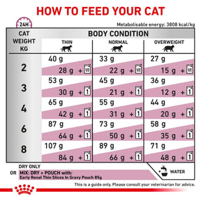 ROYAL CANIN Early Renal Adult Dry Cat Food