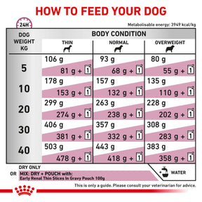 ROYAL CANIN Early Renal Adult Dry Dog Food 7kg