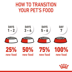 Royal Canin Starter Mother & Babydog Adult & Puppy Mini Dry Small Dog Food