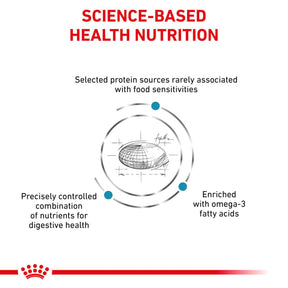 ROYAL CANIN Feline Sensitivity Control Adult Dry Cat Food