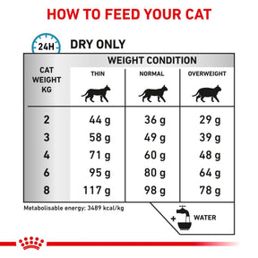 ROYAL CANIN Feline Sensitivity Control Adult Dry Cat Food