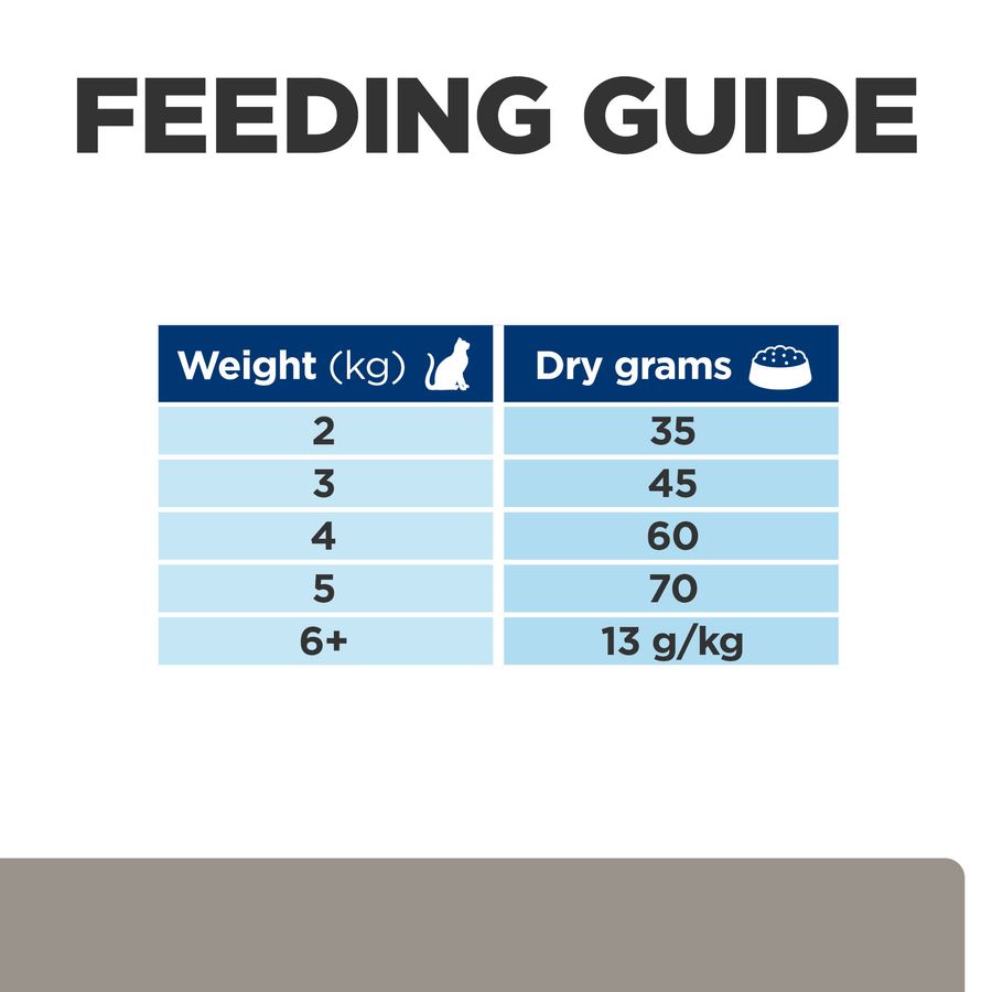 Hill's™ Prescription Diet™ l/d Liver Care Dry Cat Food with Chicken