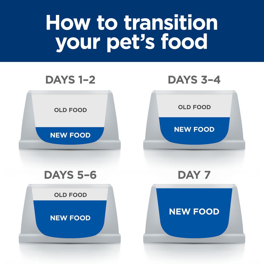 Hill's Prescription Diet i/d Cat Food with Chicken