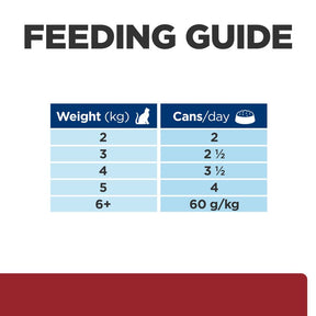 Hill's Prescription Diet i/d Cat Food with Chicken