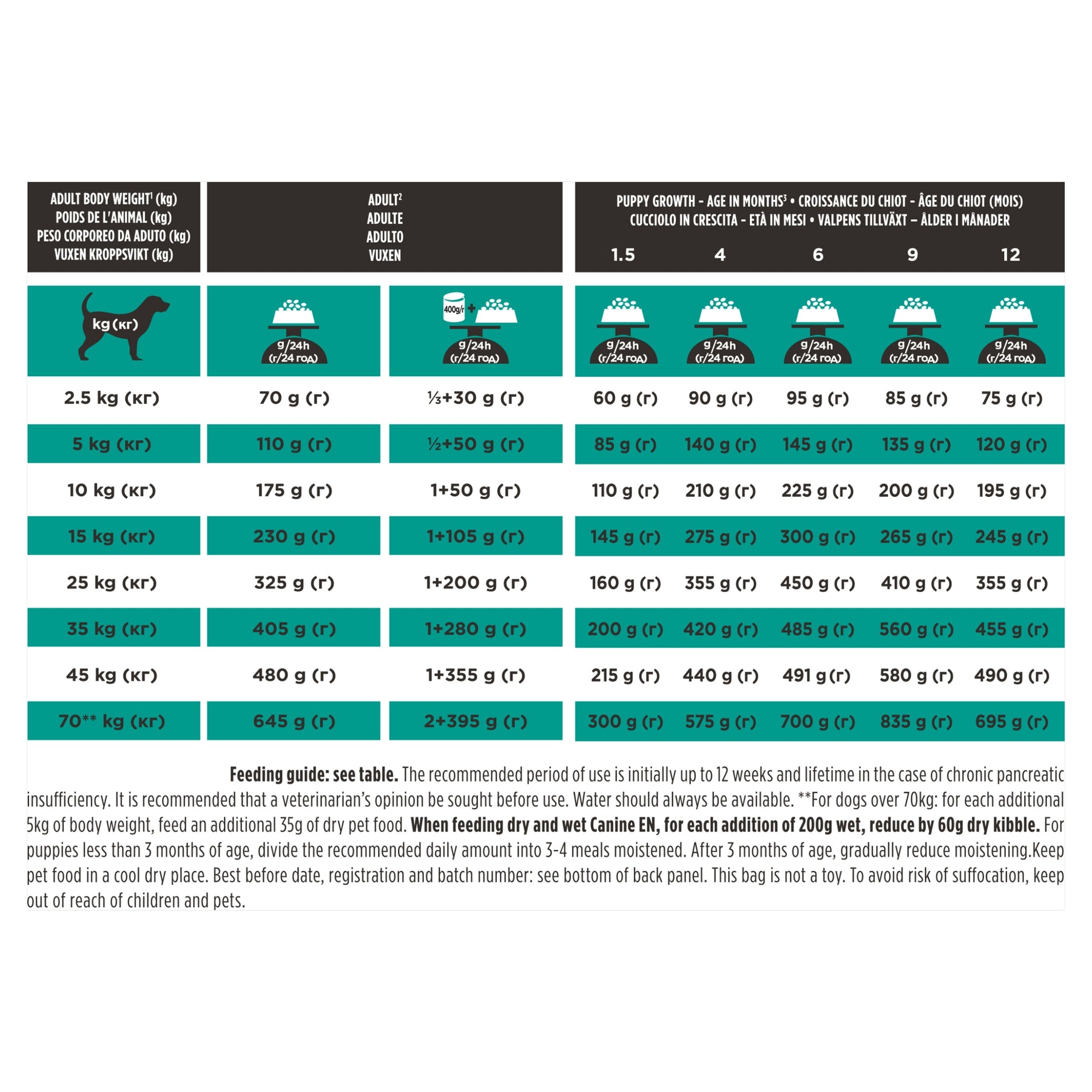 Purina EN Gastrointestinal Adult Bundle