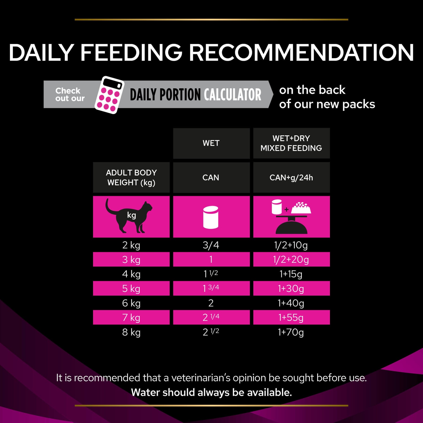 PRO PLAN VETERINARY DIETS UR Urinary Mousse Turkey Wet Cat Food 195g