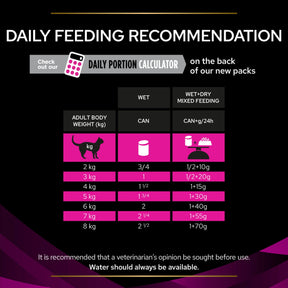 PRO PLAN VETERINARY DIETS UR Urinary Mousse Turkey Wet Cat Food 195g