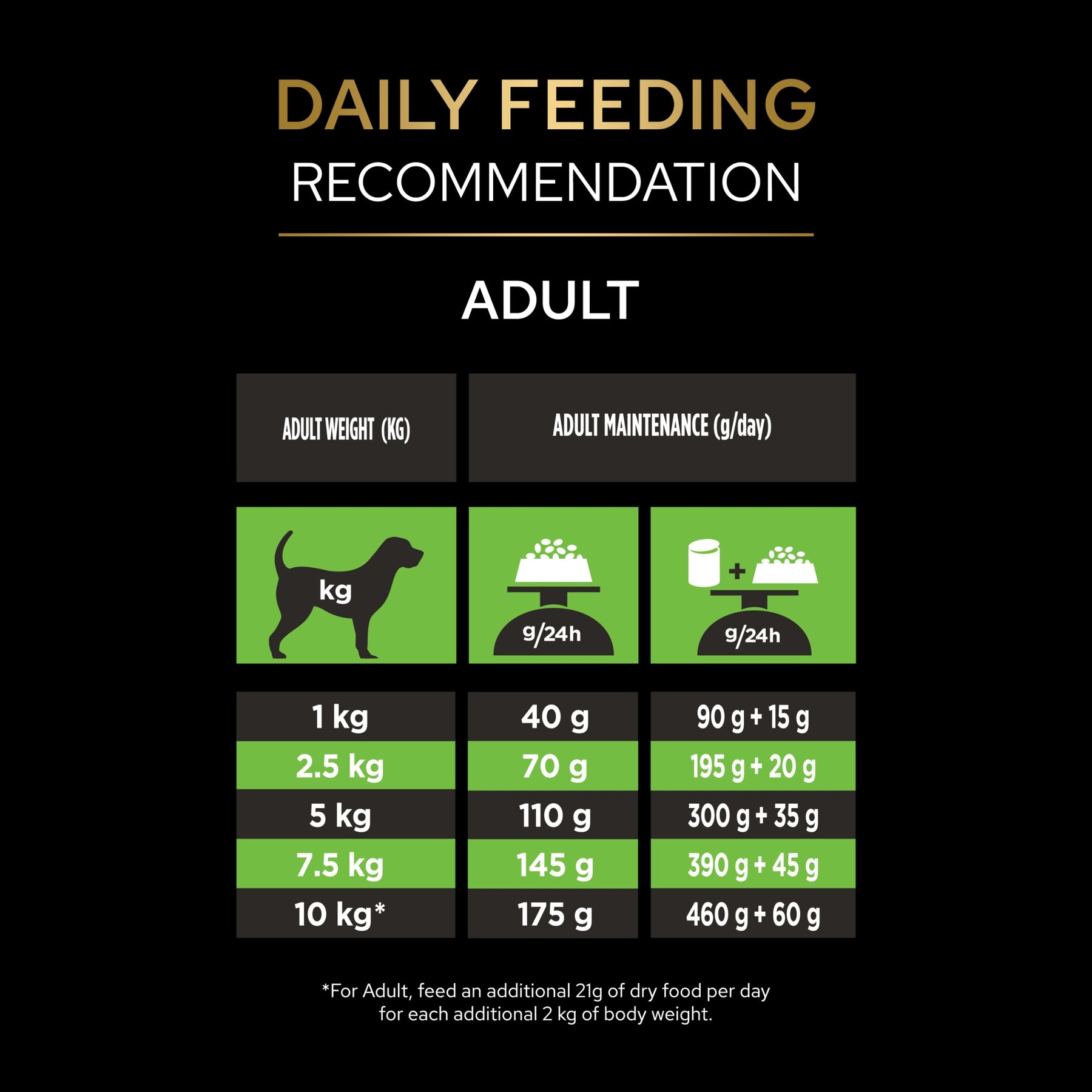 PRO PLAN VETERINARY DIETS HA Hypoallergenic Small & Mini Dry Dog Food