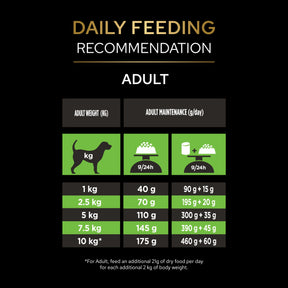 PRO PLAN VETERINARY DIETS HA Hypoallergenic Small & Mini Dry Dog Food