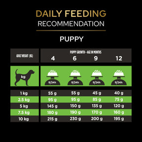 PRO PLAN VETERINARY DIETS HA Hypoallergenic Small & Mini Dry Dog Food