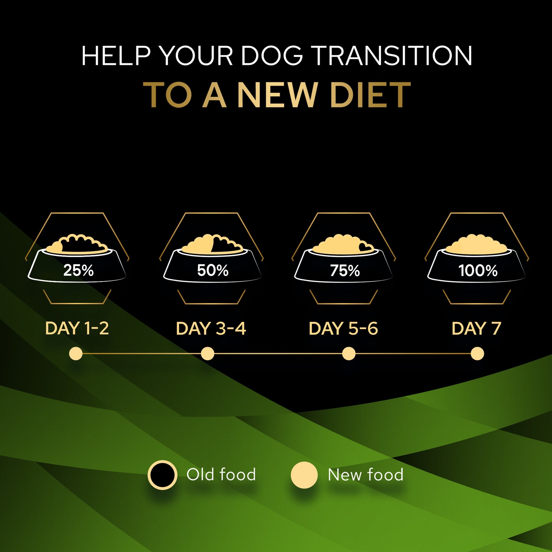 PRO PLAN VETERINARY DIETS HA Hypoallergenic Small & Mini Dry Dog Food