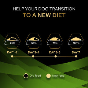 PRO PLAN VETERINARY DIETS HA Hypoallergenic Small & Mini Dry Dog Food