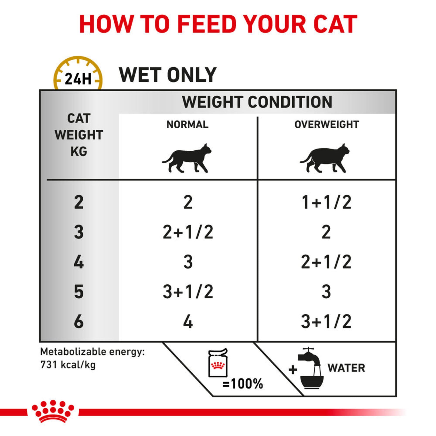 ROYAL CANIN® Feline Urinary S/O Moderate Calorie Morsels in Gravy Adult Wet Cat Food 48s