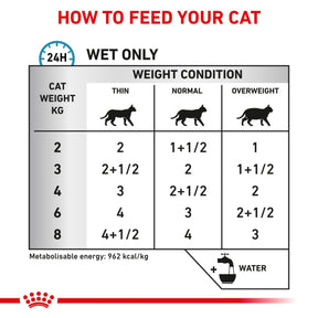 ROYAL CANIN® Feline Sensitivity Control Chicken & Rice Adult Wet Cat Food 48s