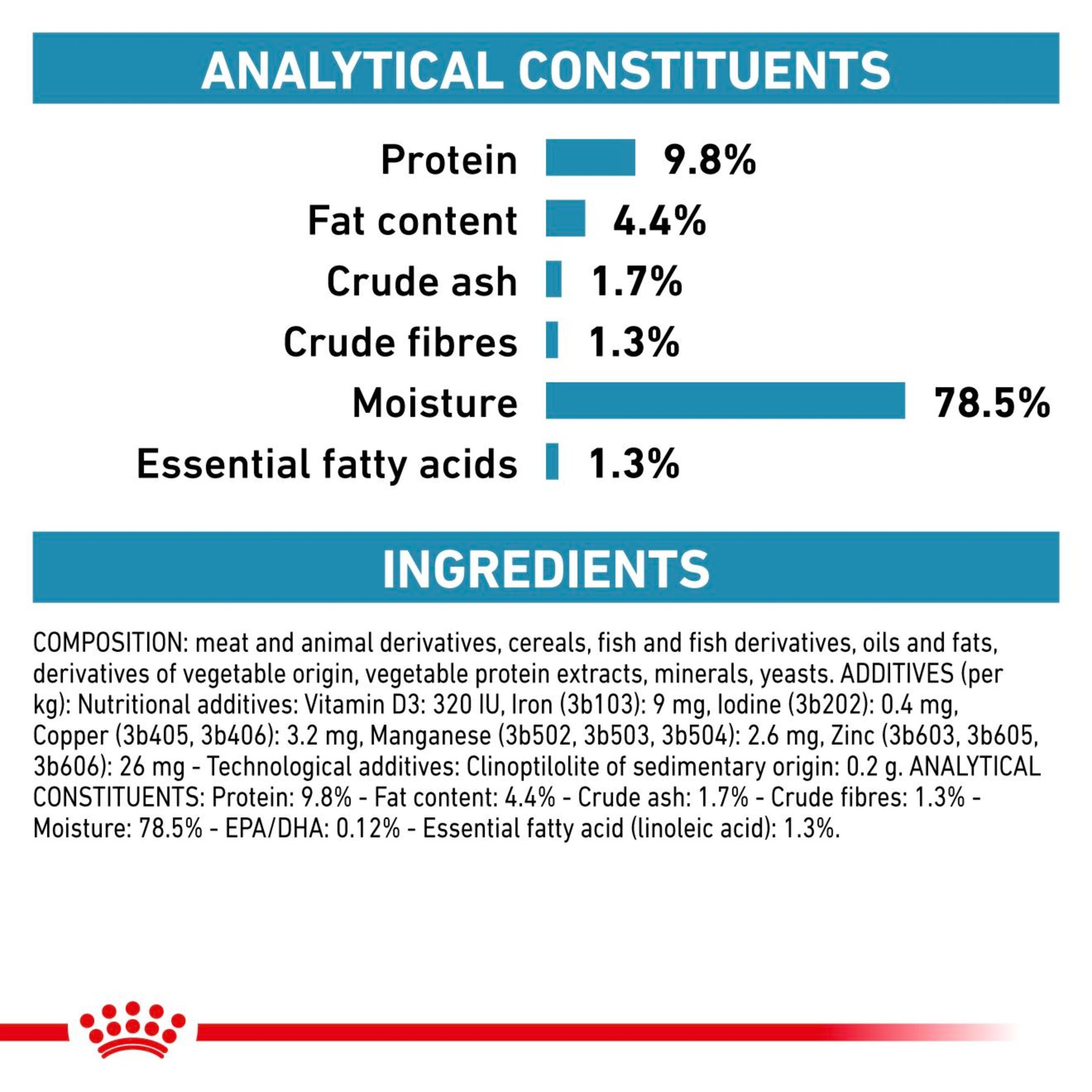 ROYAL CANIN® Feline Skin & Coat Adult Wet Cat Food