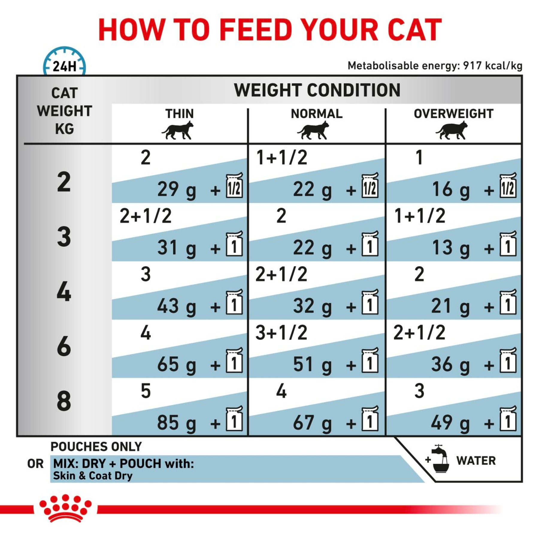 ROYAL CANIN® Feline Skin & Coat Adult Wet Cat Food