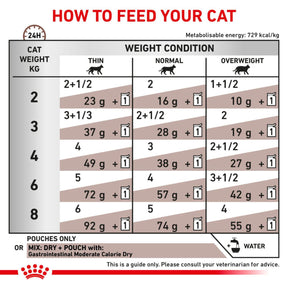 ROYAL CANIN® Gastrointestinal Moderate Calorie Adult Wet Cat Food