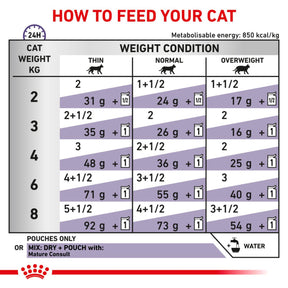 ROYAL CANIN® Mature Consult Cat Food in Gravy