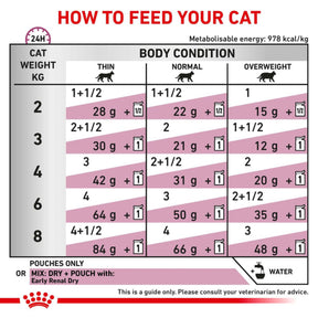 ROYAL CANIN® Early Renal Adult Wet Cat Food