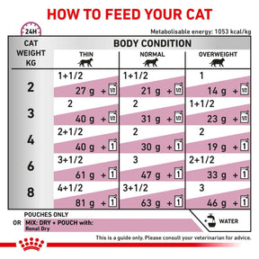 ROYAL CANIN® Renal Adult Loaf Wet Cat Food