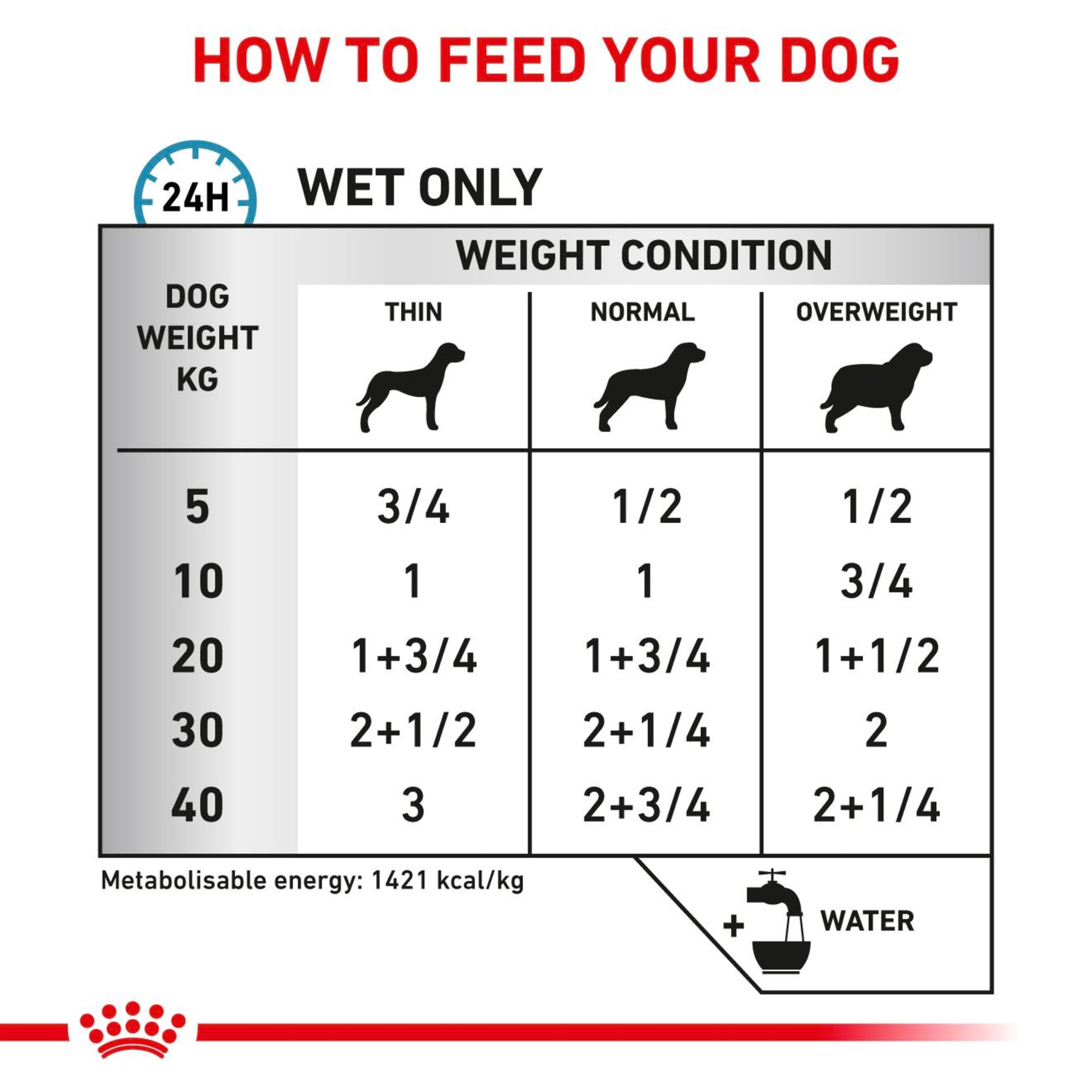 ROYAL CANIN® Canine Sensitivity Control Duck and Rice Adult Wet Dog Food