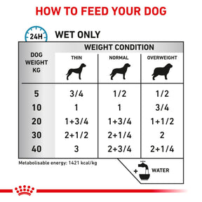 ROYAL CANIN® Canine Sensitivity Control Duck and Rice Adult Wet Dog Food