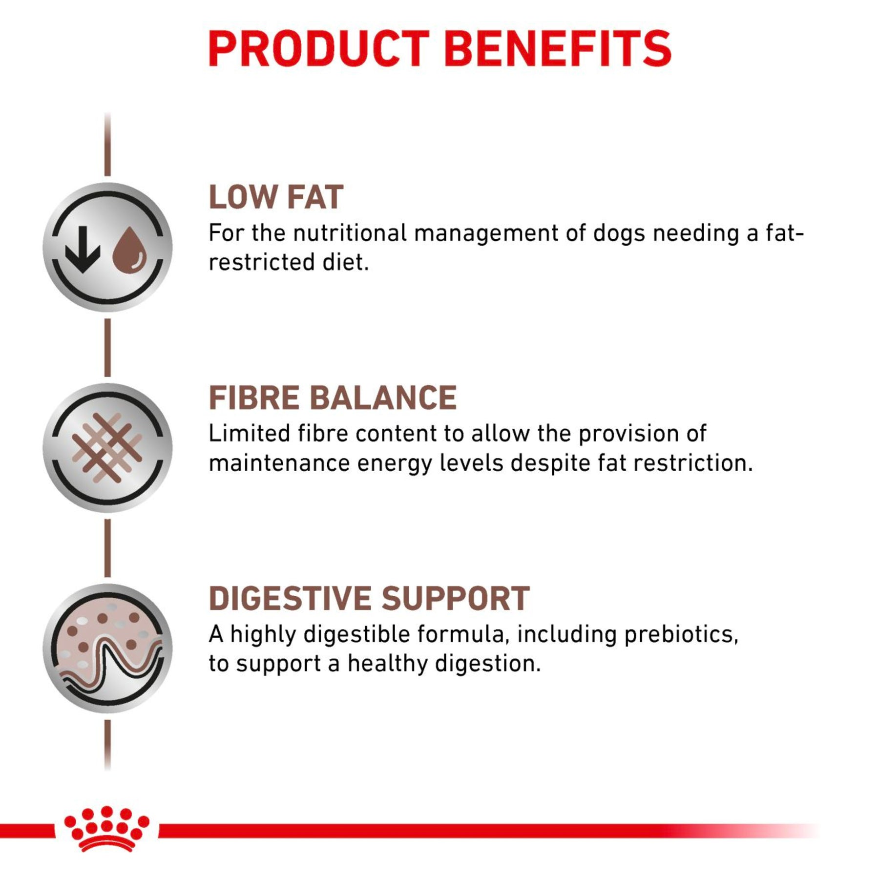 ROYAL CANIN® Gastrointestinal Low Fat Adult Wet Dog Food